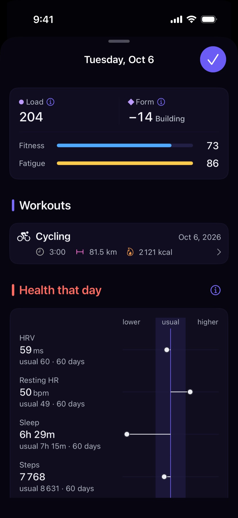 A day: its ride, load and form, and the body signals that followed