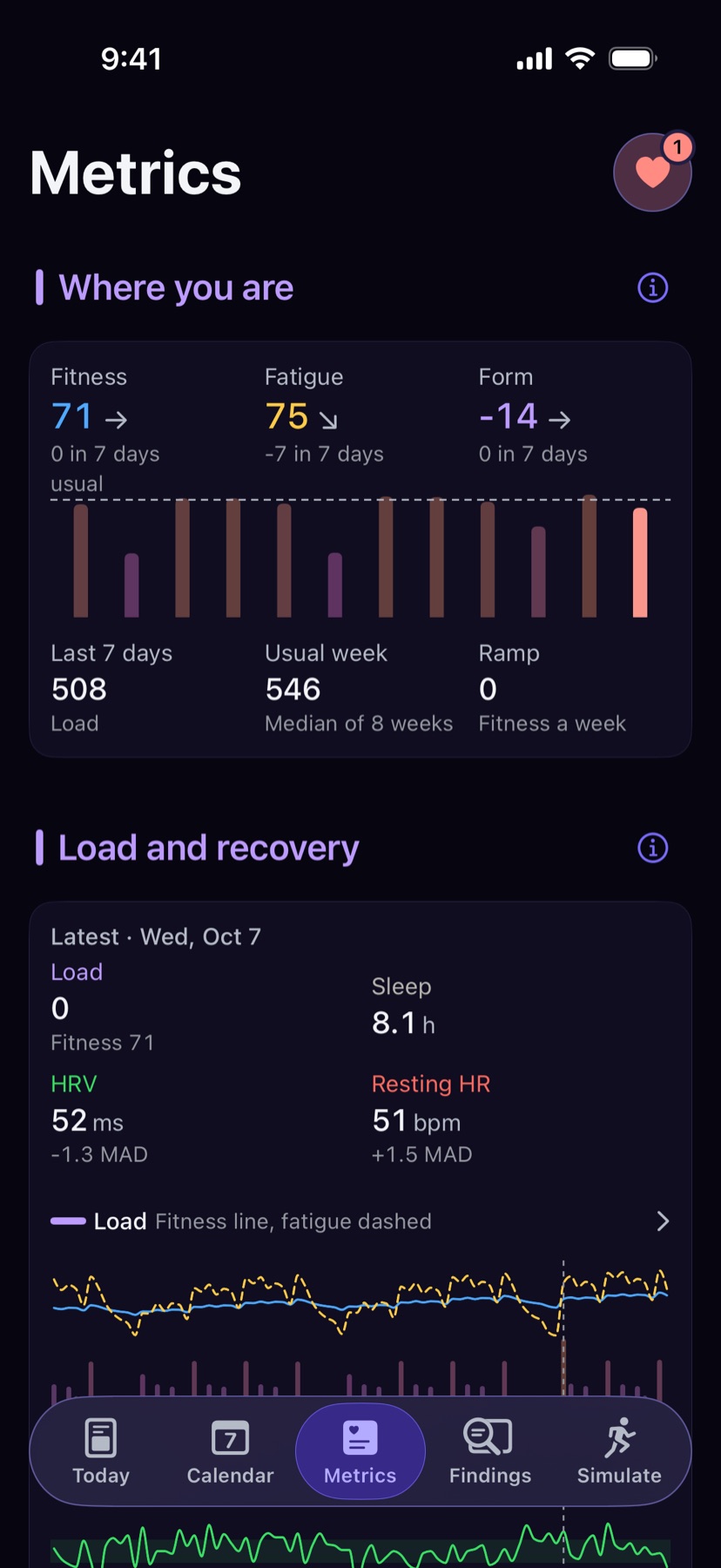 Metrics: daily body signals and their trends