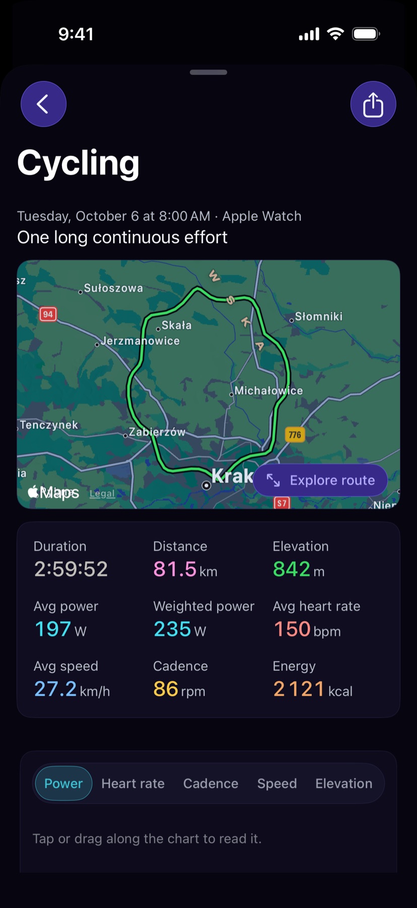 A ride with power, heart rate and its route
